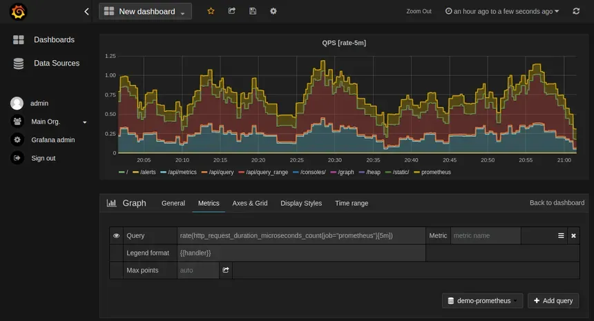 Application monitoring dashboard with graphs and alerts