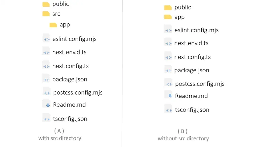Folder structure diagram for a large Next.js project