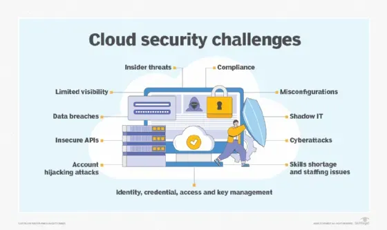Cybersecurity shield protecting cloud applications